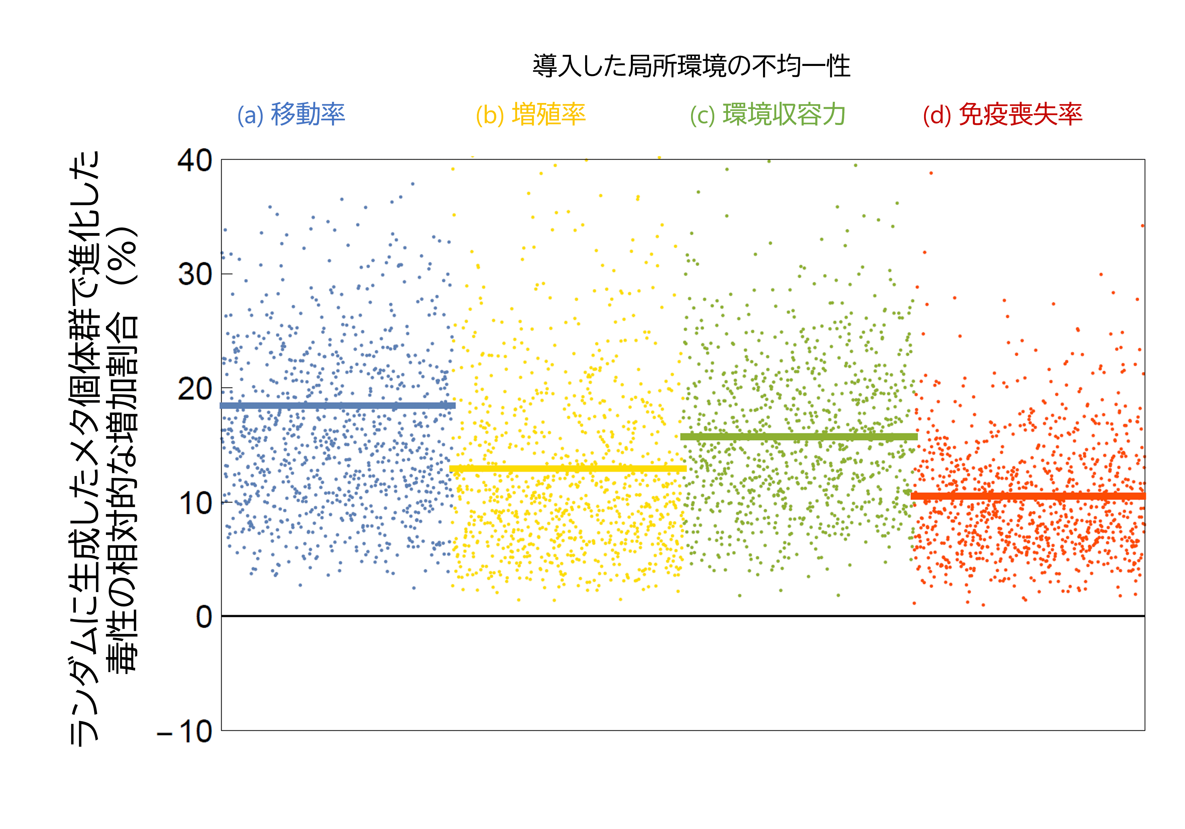 Virulent Pathogens